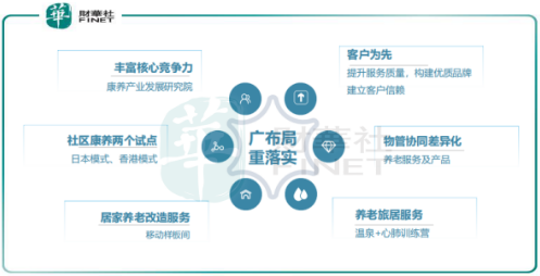 奧園健康2019年總收入約9.01億元!雙翼齊飛,大健康全面落地!